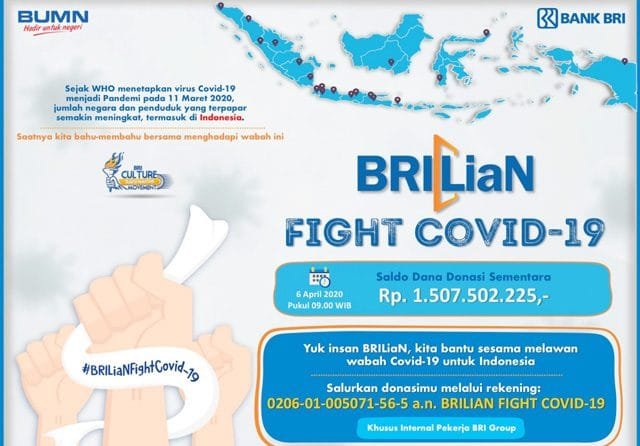 Kumpulkan Rp 1,5 Miliar, Insan BRILian Turun Tangan Perangi Covid-19