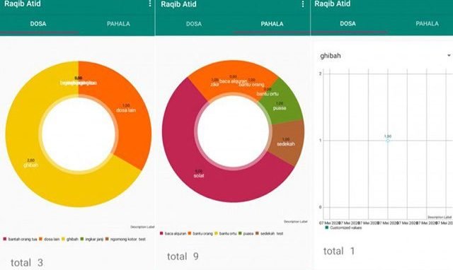 Waduh! Bertindak Bak Malaikat, Kini Ada Aplikasi Pencatat Dosa dan Pahala