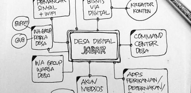 Satu-satunya di Indonesia, Desa Digital Jabar Raih Penghargaan Internasional