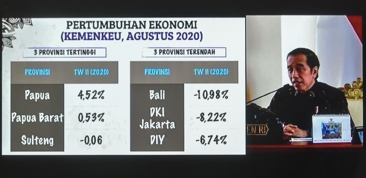 Jokowi Keluarkan Warning ke Gubernur: Kalau Minus, Artinya Kita Masuk Resesi