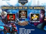 Nah, Ini Dia Jagoan Mobile Legend Yamaha Generasi 125 E-Sport Competition (YGEC) 2020