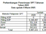Menkeu Sri Mulyani Imbau Lapor SPT Lewat E-FILING