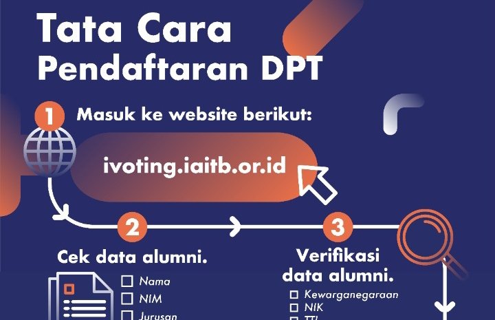 Diikuti 22 Ribu Pemilih, Pemilu IA ITB Digelar Pekan Ini