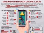 Inilah Daftar Fintech / Pinjol Resmi yang Dapat Izin dan Terdaftar di OJK