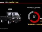 Tempel Xpander, L300 Mobil Kedua Terlaris Mitsubishi