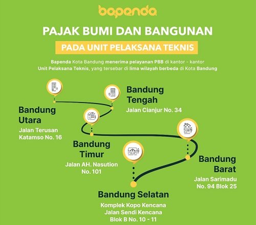 Ini Daftar Pembagian Wilayah Pelayanan UPT PBB di Kota Bandung