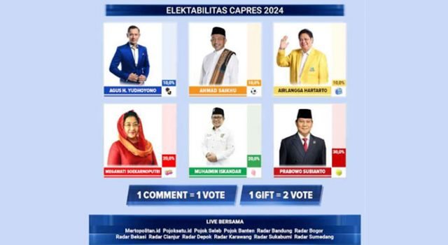 Malam Ini, 6 Ketua Parpol akan Bertarung di Live Polling Capres 2024 Radar Bogor Grup