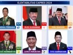 Hasil Live Polling Capres 2024 dari Jenderal TNI-Polri: Gatot Nurmantyo Perkasa, Luhut Mengejutkan
