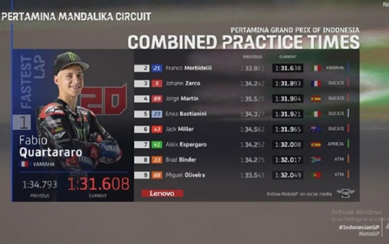 Hari Pertama MotoGP Mandalika Sukses Bergulir, Sirkuit Lolos Homologasi Grade A