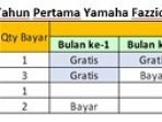 Mengenal Biaya Perawatan dan Garansi Yamaha Fazzio Hybrid-Connected