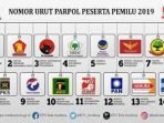 75 Parpol Bisa Ikut Pemilu 2024