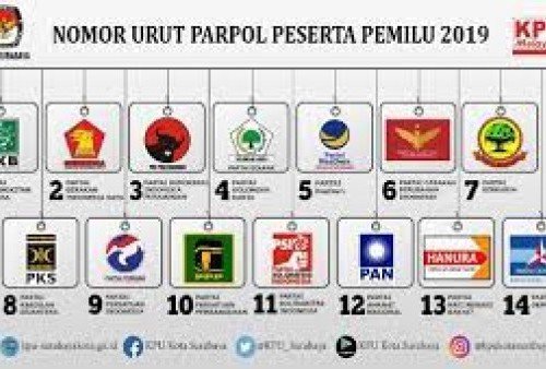 75 Parpol Bisa Ikut Pemilu 2024