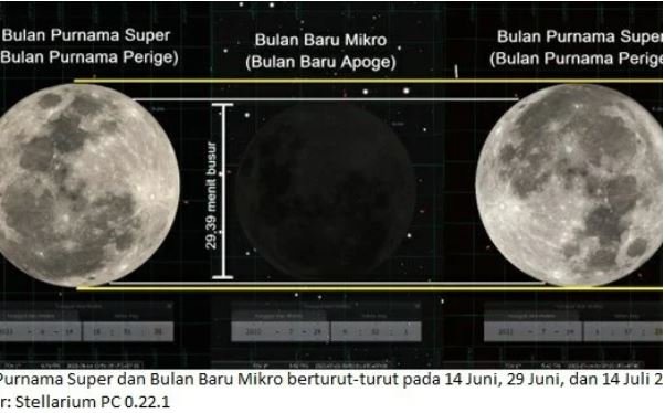 3 Fenomena Antariksa Langka Akan Terjadi pada Juni-Juli 2022