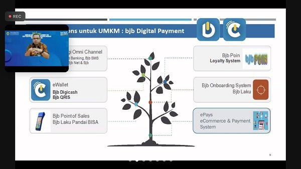 Akselerasi Ekonomi Nasional, bank bjb Dukung Digitalisasi UMKM dan Pariwisata Pasca Pandemi