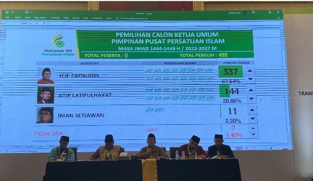 KH. Jeje Zaenudin Resmi Terpilih sebagai Ketua Umum Persatuan Islam
