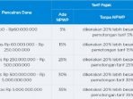 cara klaim jht online pajak