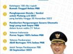 Kebijakan PBB Tahun 2022 Kota Bandung