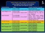 gerhana bulan total