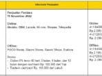 Harga dan Ketersediaan POCO M5 Series