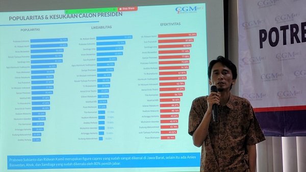 Survei CigMark: Ridwan Kamil Tokoh Pilihan Masyarakat Jabar untuk Jadi Presiden