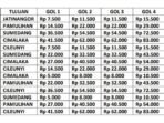 tarif tol cisumdawu