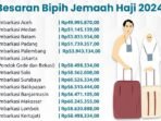 dikutip dari laman Kemenag
