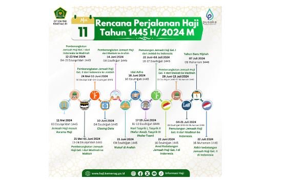Kloter Pertama Berangkat 12 Mei 2024, Ini Rencana Perjalanan Haji 1445 H