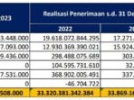 Realisasi Penerimaan Per Jenis Pajak