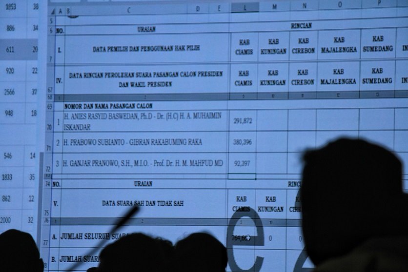 Hasil Quick Count Pilpres 2024, Selisih LSN dan Hitung Resmi KPU Hanya 0,15 Persen