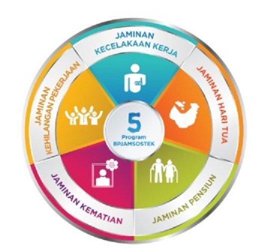 DJSN Setuju dengan Menaker Soal Penyesuaian Iuran BPJS Ketenagakerjaan