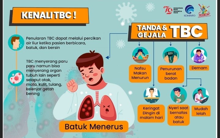 Waspada TBC: Kenali, Cegah dan Obati Sampai Sembuh!