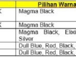NMAX “TURBO” saat ini ditawarkan dalam 5 varian, yaitu sebagai berikut 