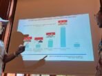 Ragaplasma Research ungkap Kondisi Terkini Persaingan di Pilgub Jabar dan Kontestasi Pilbup serta Pilwalkot