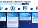 SIC Membangun Generasi Muda Ahli Coding dan AI Masa Depan