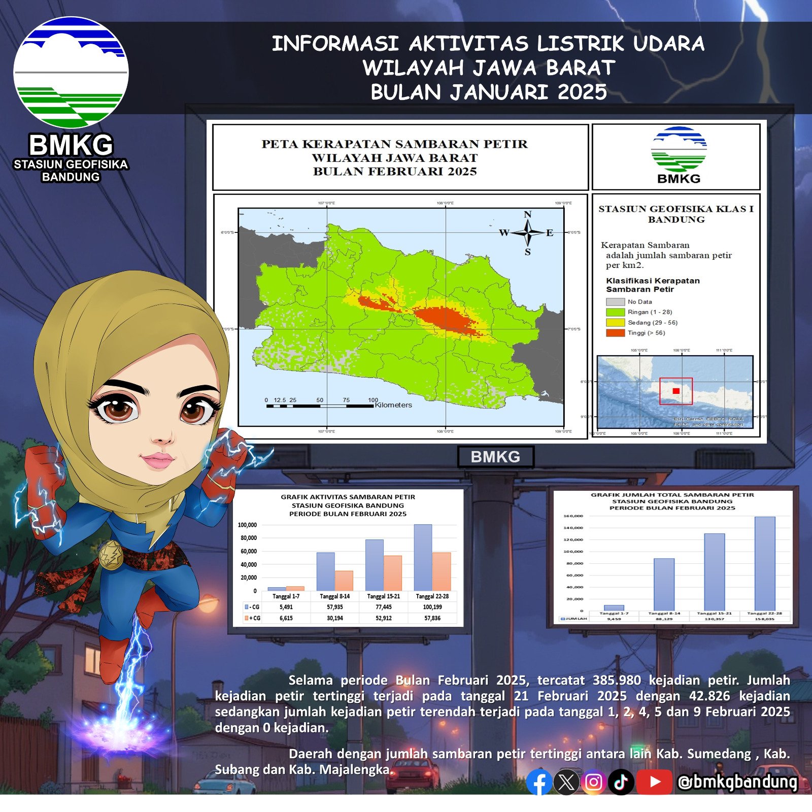 Cuaca Ekstrem Intensitas Sambaran Petir Tinggi di Jawa Barat