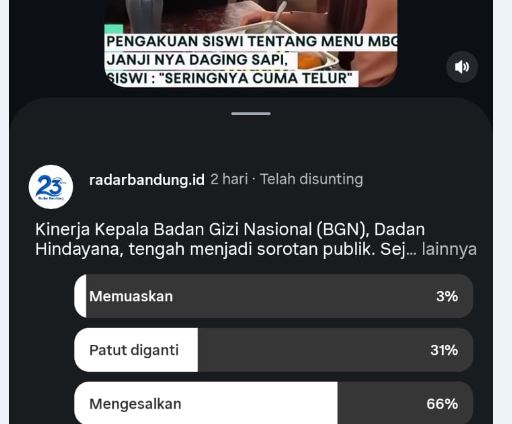Kepala BGN Dadan Hindayana Patut Dicopot, Berdasarkan Hasil Polling Sembilan Media Metropolitan Grup